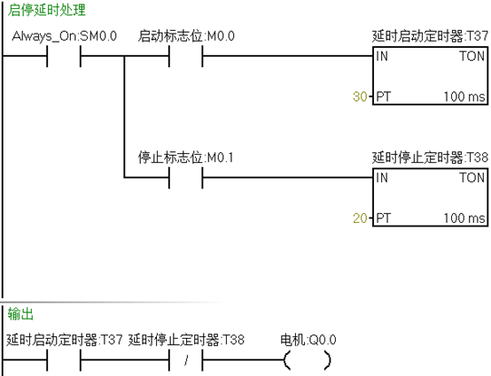 PLC编程案例要求和程序示例「基础扫盲」