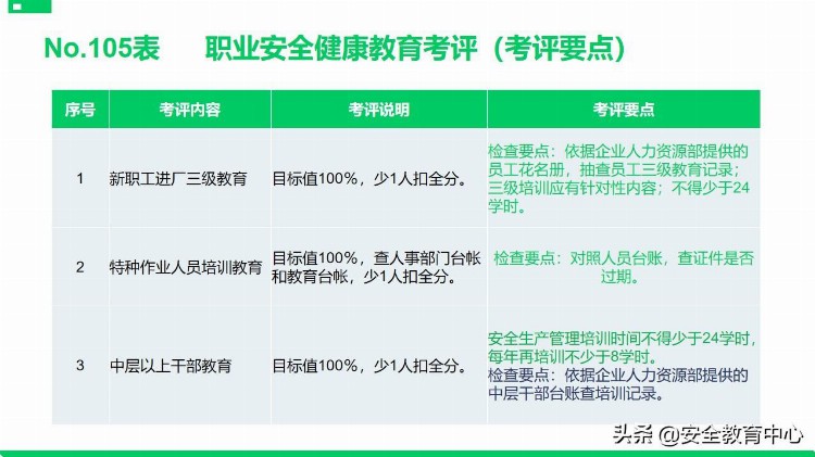 20211111P安全标准化基础管理培训「安全生产学院」