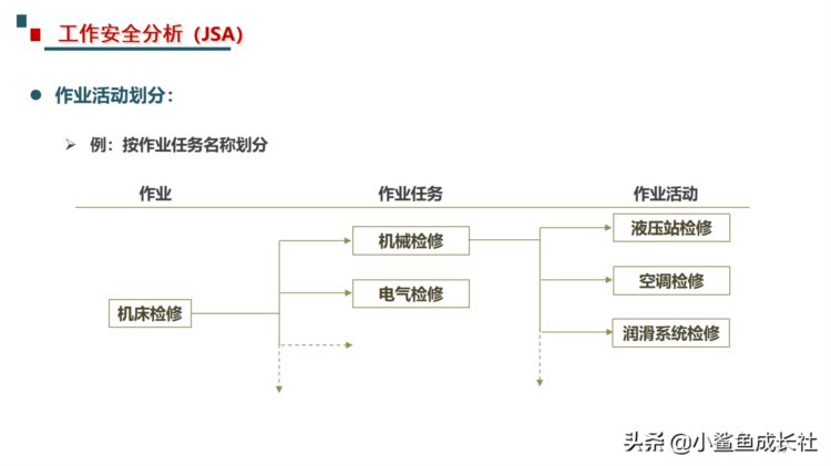 211115-最新危险源辨识与风险评估培训