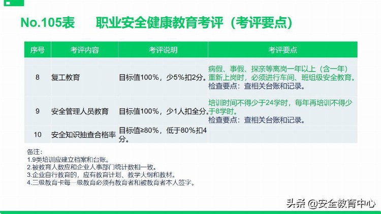 20211111P安全标准化基础管理培训「安全生产学院」