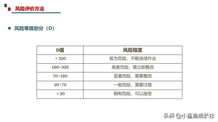 211115-最新危险源辨识与风险评估培训