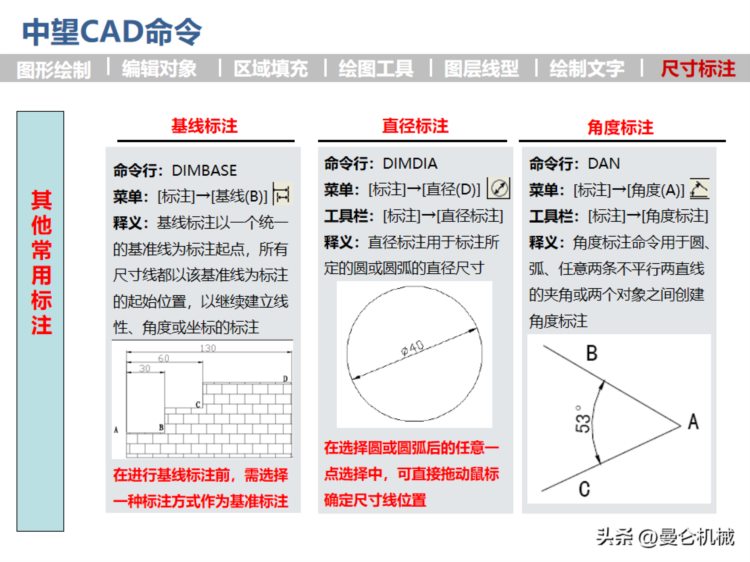 CAD工程制图培训讲义（经典PPT）