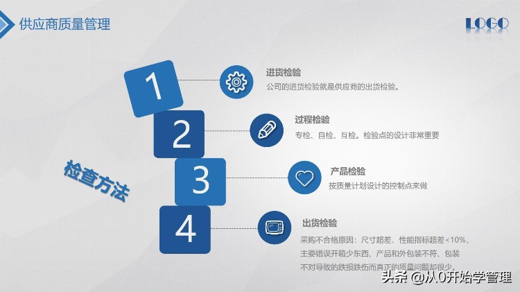 你还不会质量管理吗？全面质量管理培训PPT  (完整版）