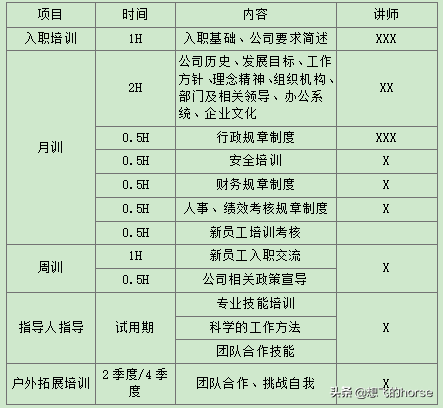 XXXX有限公司-2022年度培训工作计划（非常全面）