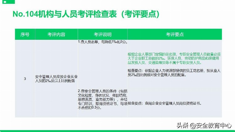 20211111P安全标准化基础管理培训「安全生产学院」