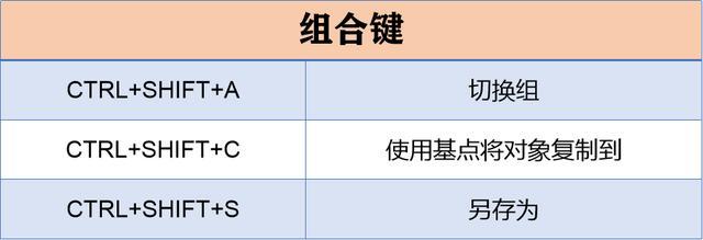 新手入门CAD必备！28个快捷键 5个命令，让你瞬间成为CAD高手