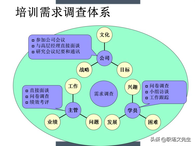 制定年度培训计划过程与技巧，如何设计年度培训计划与预算方案