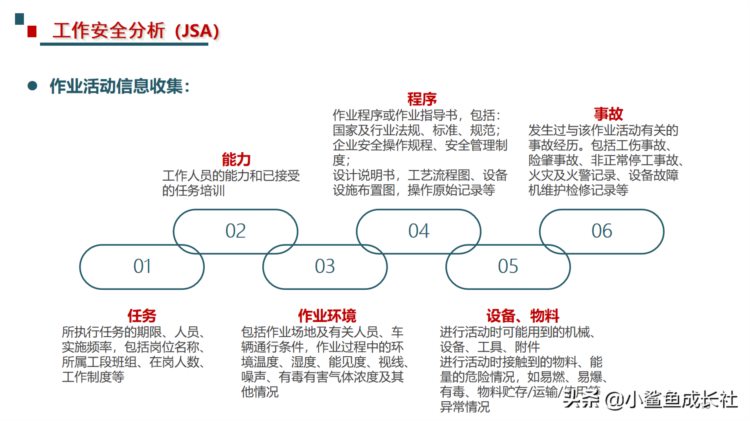 211115-最新危险源辨识与风险评估培训