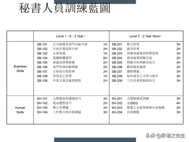 制定年度培训计划过程与技巧，如何设计年度培训计划与预算方案