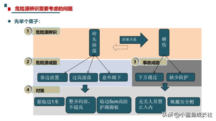 211115-最新危险源辨识与风险评估培训