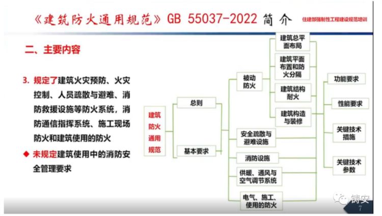 GB55037-2022《建筑防火通用规范》住建部标准定额司培训课件