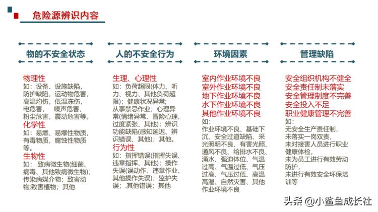 211115-最新危险源辨识与风险评估培训