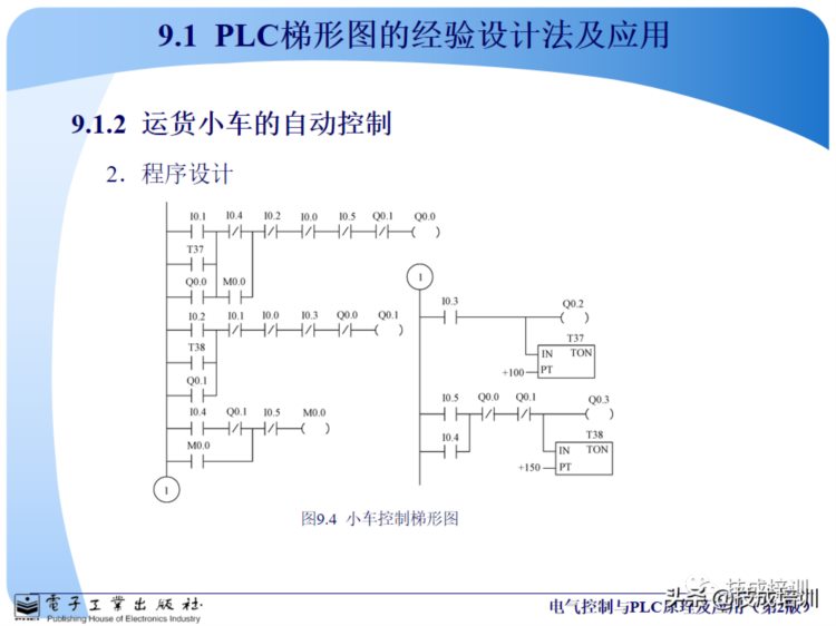 梯形图都看不懂，还学啥PLC？13个基础PLC编程教会你