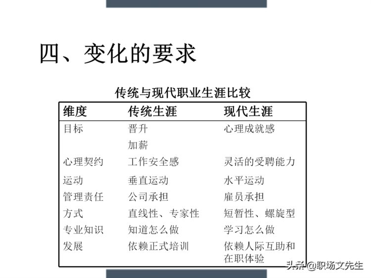 制定年度培训计划过程与技巧，如何设计年度培训计划与预算方案