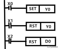 学会了这27条基本逻辑指令，你离熟练编程三菱PLC又近了一步！