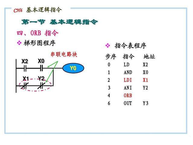 20个PLC指令，想快速入门，基础一定要打牢