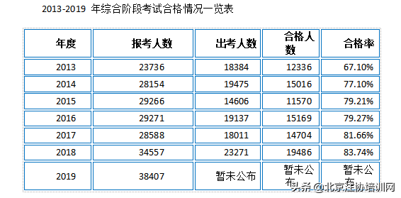 分析一下2020年注册会计师综合考试实况，到底有多难？