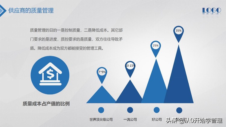 你还不会质量管理吗？全面质量管理培训PPT  (完整版）