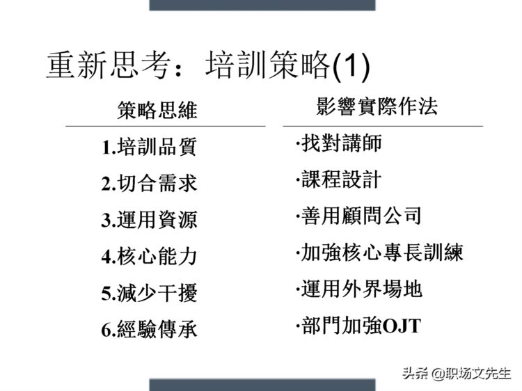 制定年度培训计划过程与技巧，如何设计年度培训计划与预算方案