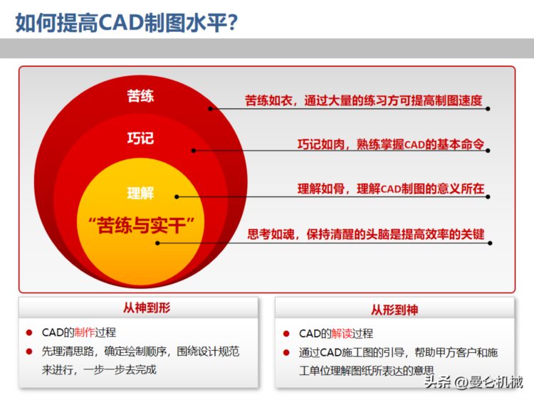 CAD工程制图培训讲义（经典PPT）