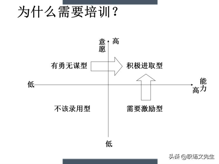 制定年度培训计划过程与技巧，如何设计年度培训计划与预算方案