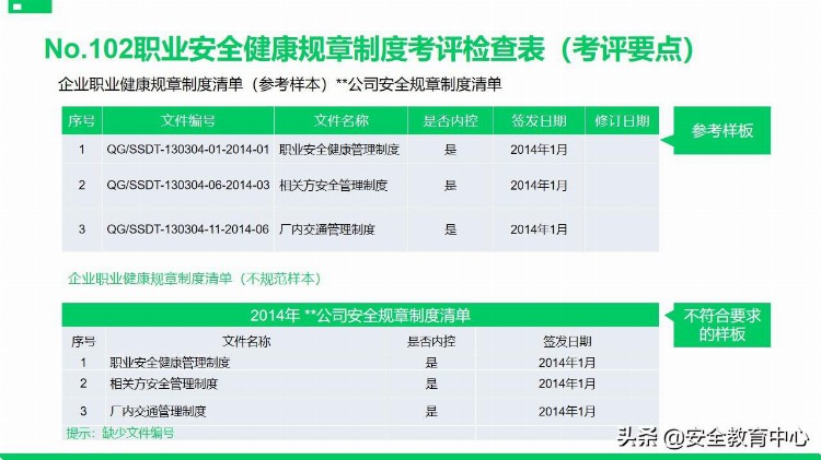 20211111P安全标准化基础管理培训「安全生产学院」