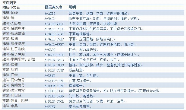 三天学会CAD制图技巧，入门到精通，学会后你就逆天了