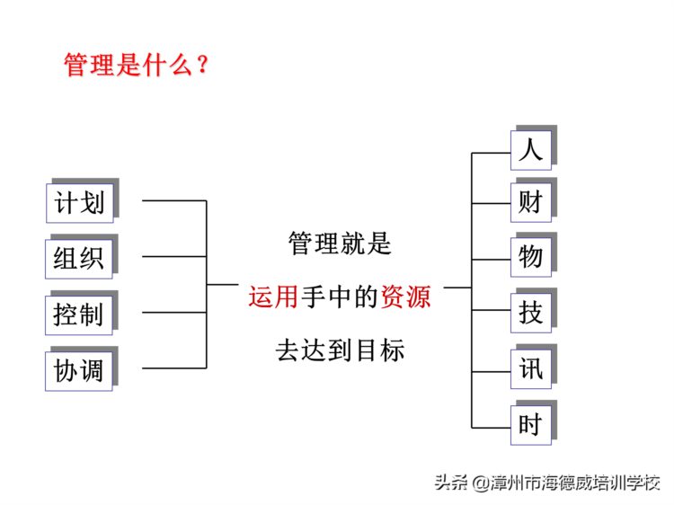 优秀班组长管理知识培训