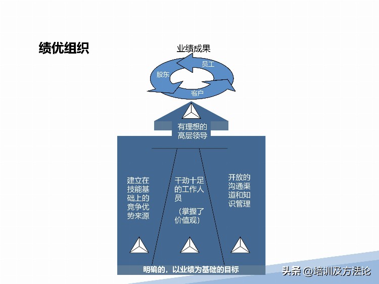 高效团队建设方案培训