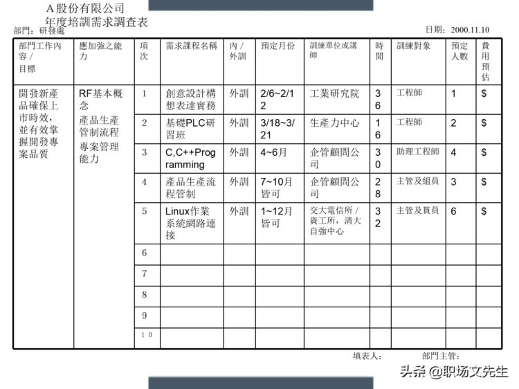 制定年度培训计划过程与技巧，如何设计年度培训计划与预算方案