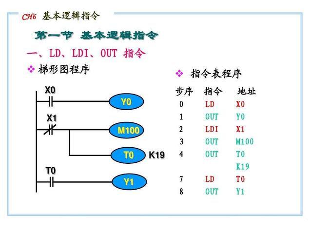 20个PLC指令，想快速入门，基础一定要打牢