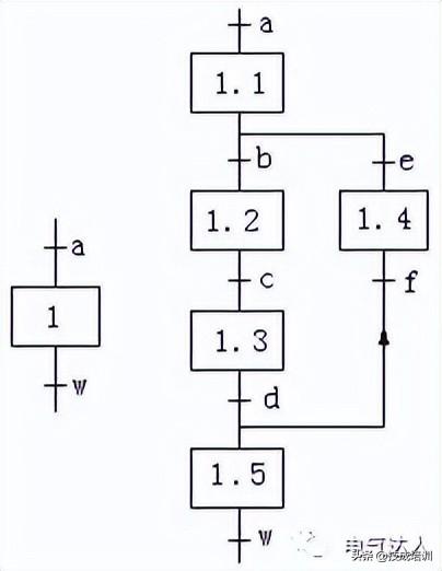 PLC编程学会顺序功能图，编程一点就通！
