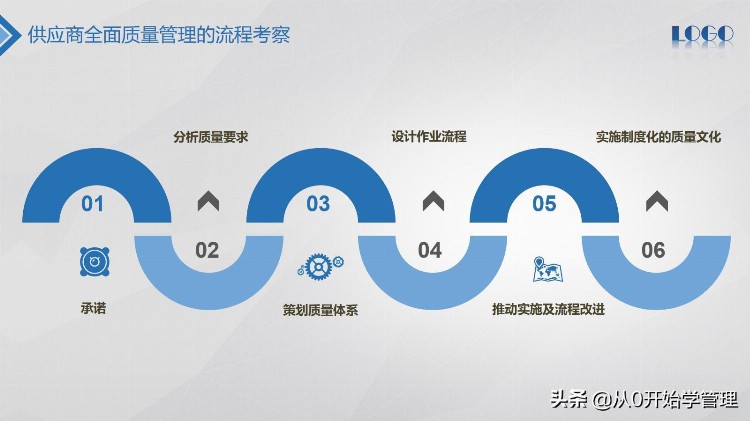 你还不会质量管理吗？全面质量管理培训PPT  (完整版）