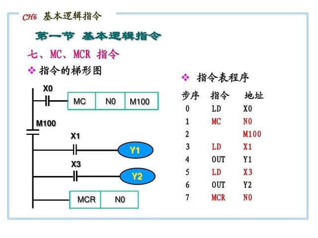 20个PLC指令，想快速入门，基础一定要打牢