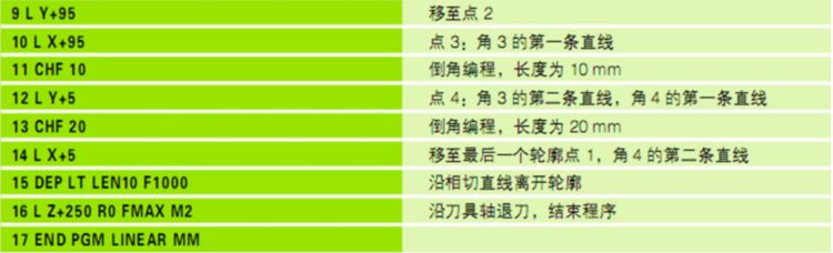 德马吉五轴加工中心DMU60操作与编程培训手册，值得收藏学习