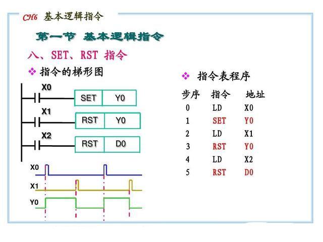 20个PLC指令，想快速入门，基础一定要打牢