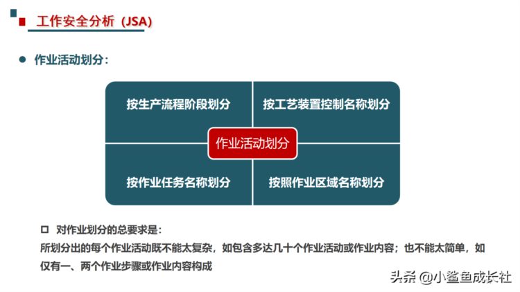 211115-最新危险源辨识与风险评估培训