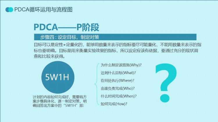 第1336期：PDCA循环工作方法培训PPT