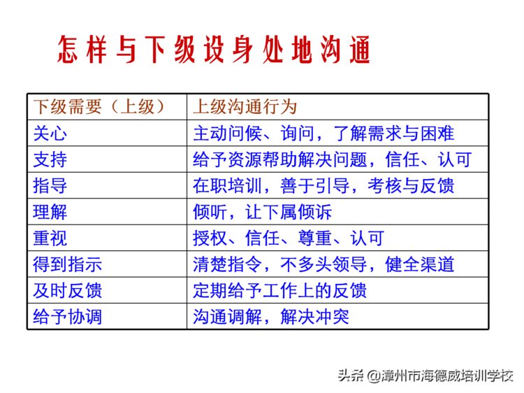 优秀班组长管理知识培训