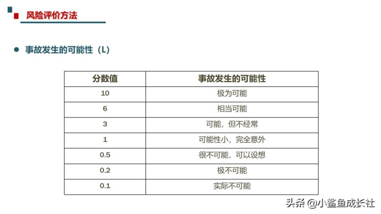 211115-最新危险源辨识与风险评估培训