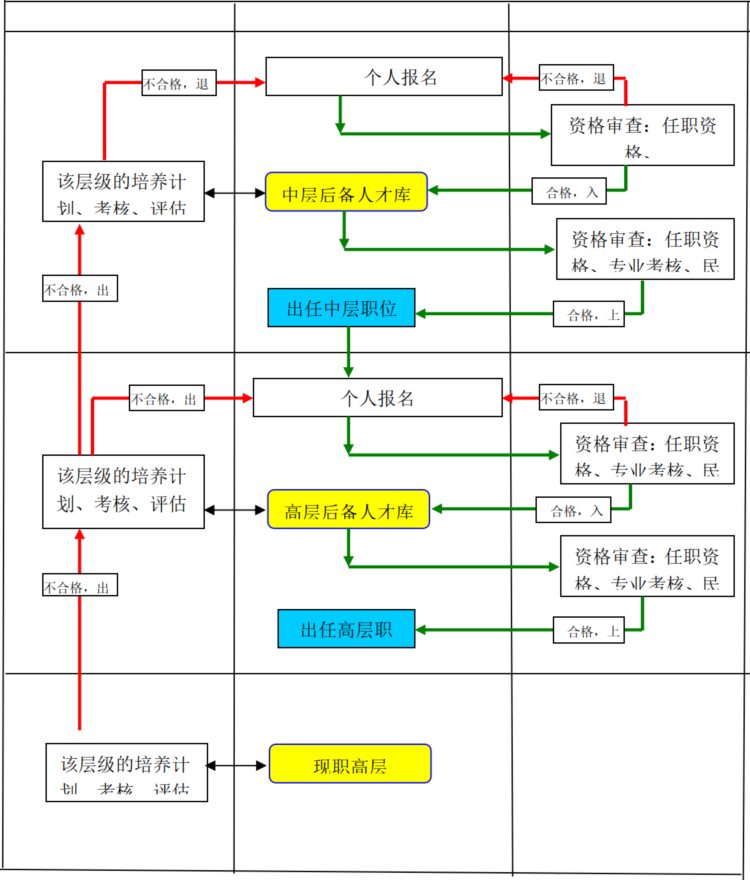 XXX公司人才培养“计划”执行方案（参考版）