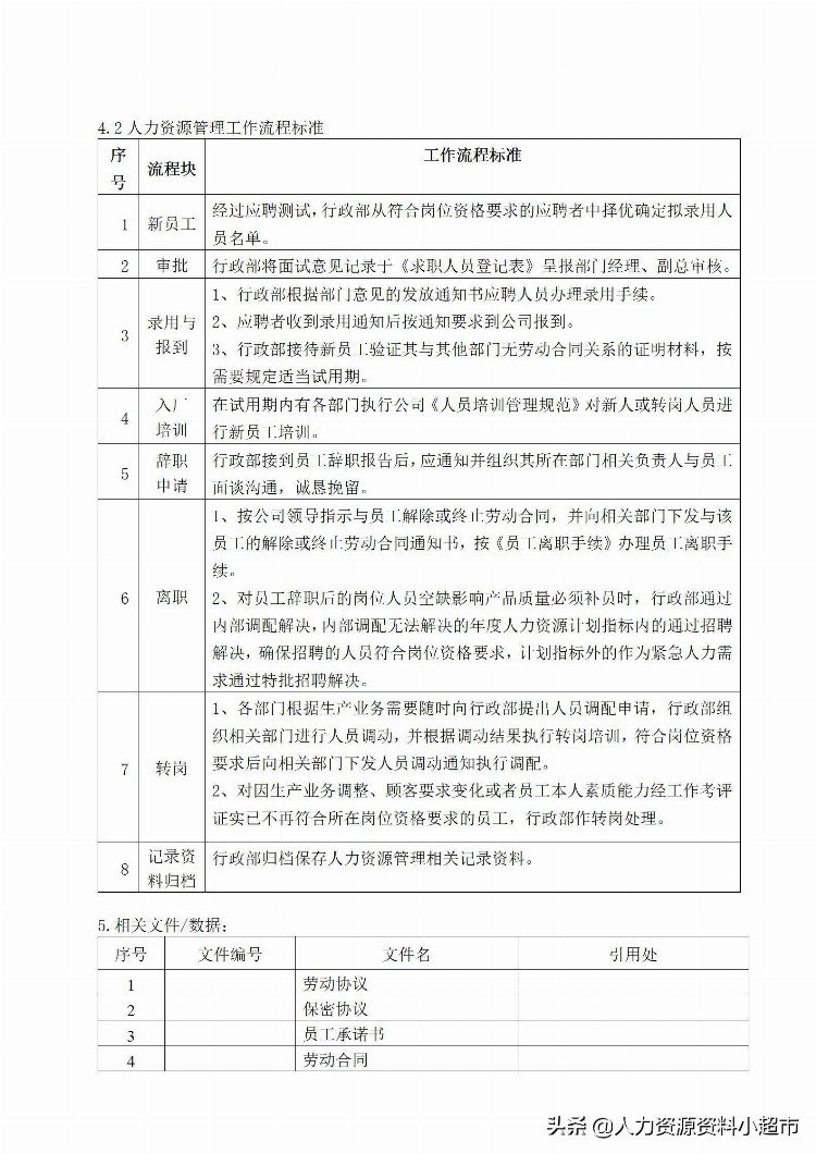 「培训与开发」新员工入职管理流程(录用流程)