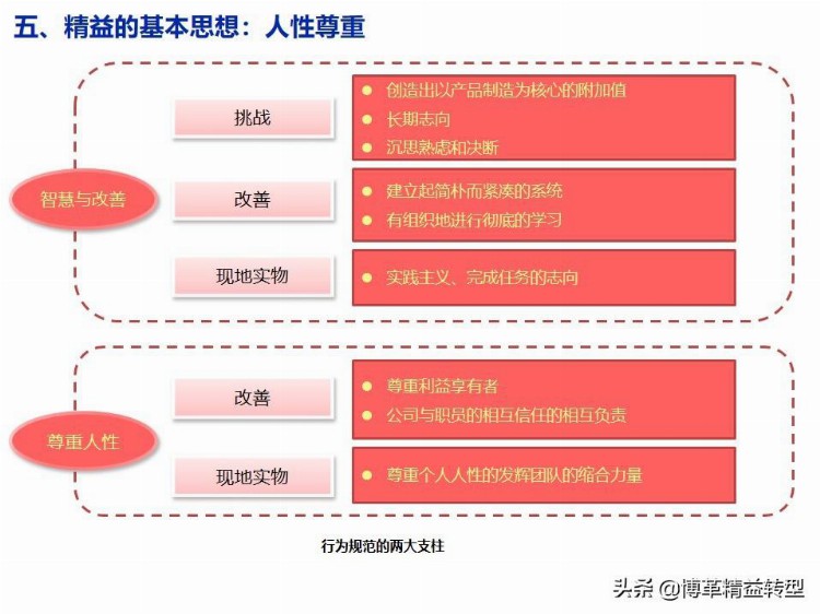 【干货】精益生产培训教材，PPT资料，免费领取！