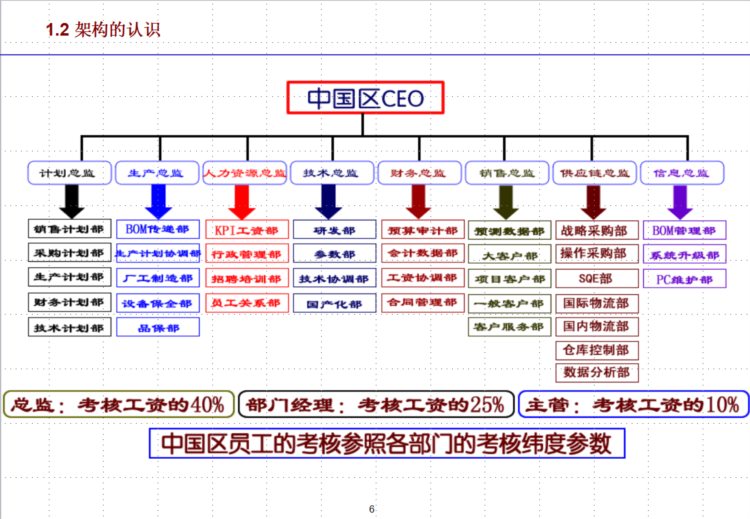 看完新来的采购总监做的采购管理实战培训课件，太全了，真心佩服