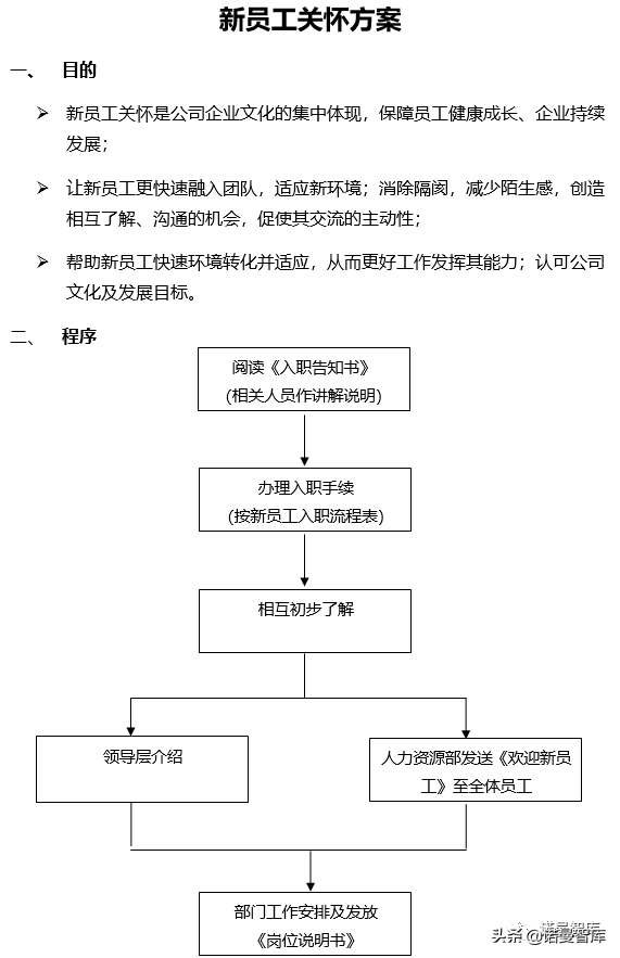 新员工关怀手册，新员工入职关怀制度实施方案