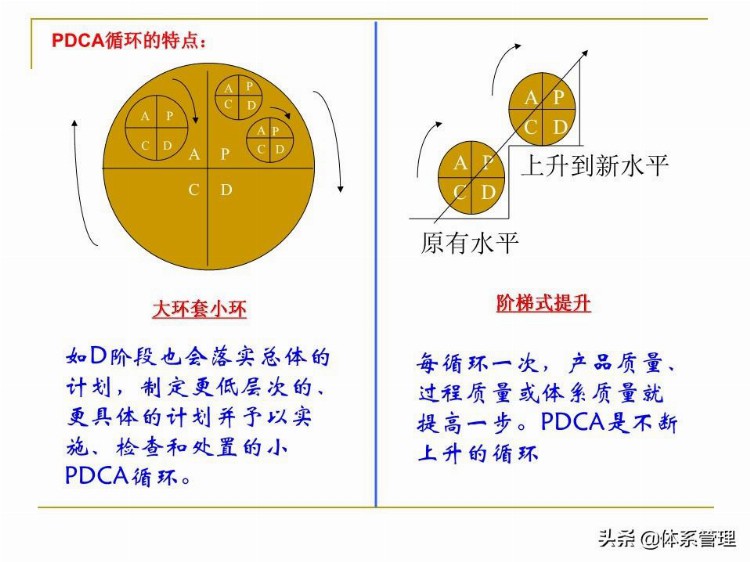 全面质量管理基础知识培训课件