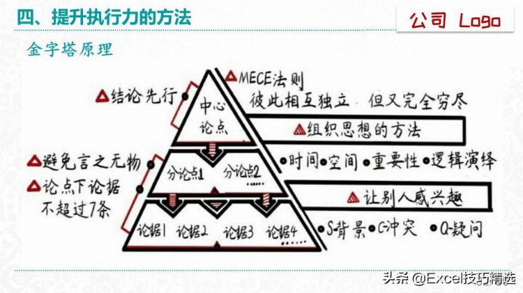 51页的《赢在执行力》培训PPT：什么是执行力？怎么提升执行？