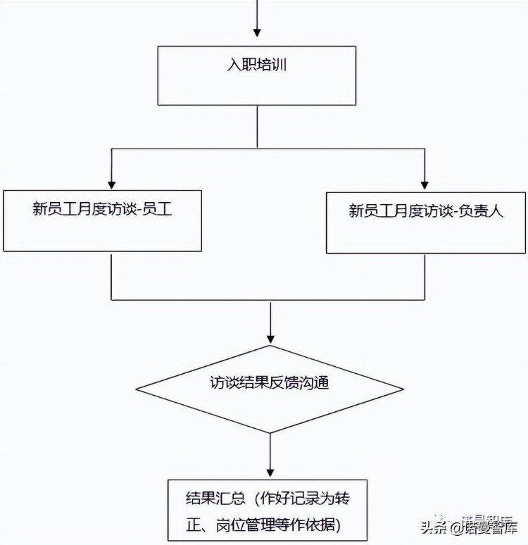 新员工关怀手册，新员工入职关怀制度实施方案