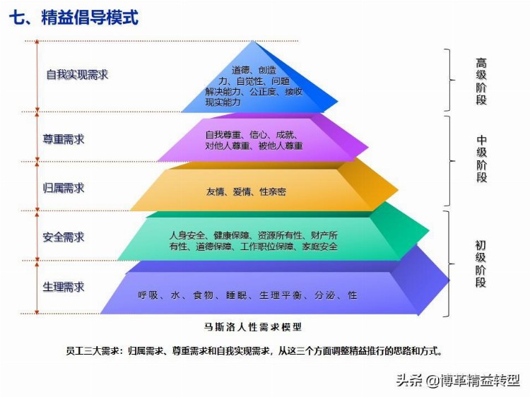 【干货】精益生产培训教材，PPT资料，免费领取！