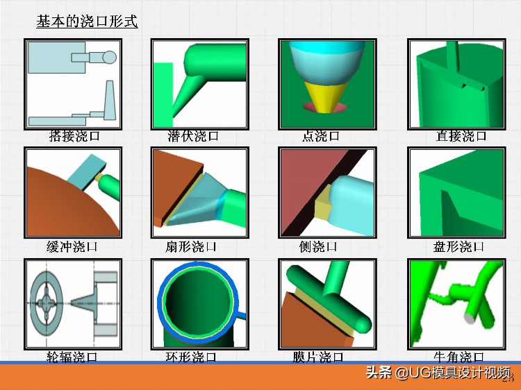 汽车内饰设计 模具设计培训 大公司内部培训素材